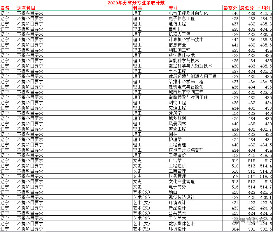 1632628932749100.png image.png