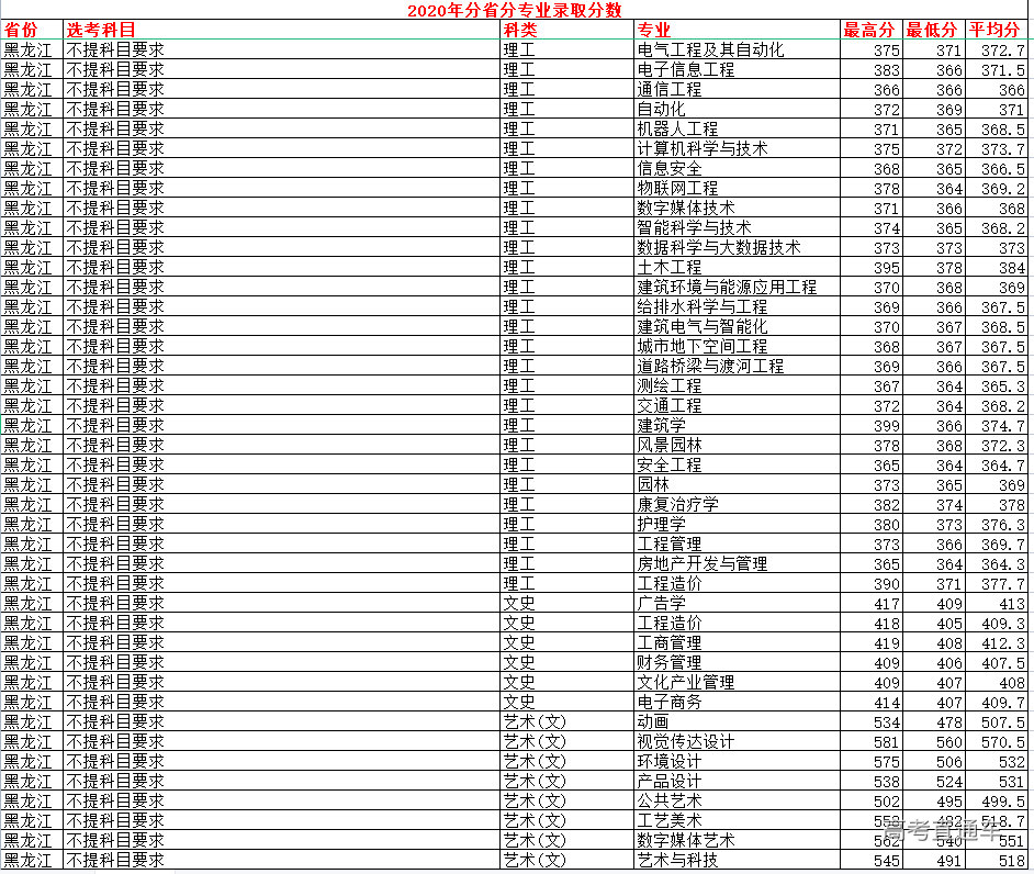 1632628984114002.png image.png