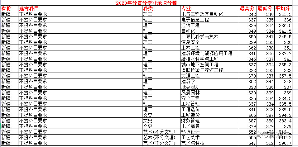 1632629918740293.png image.png