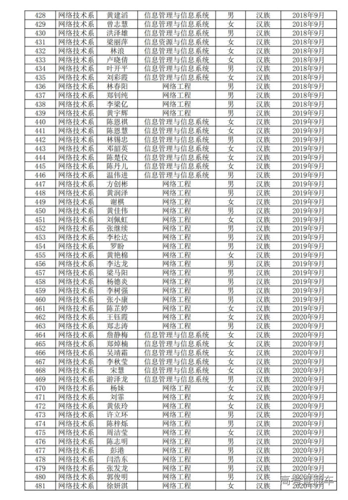 1632985205855344.png image.png