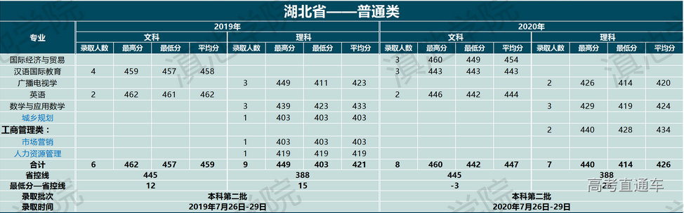 1633774454633058.png image.png