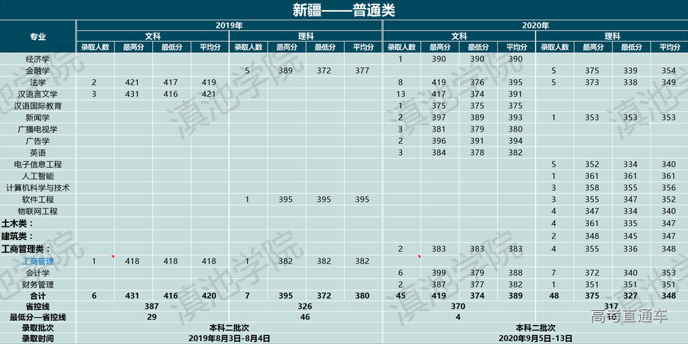 1633774611898960.png image.png