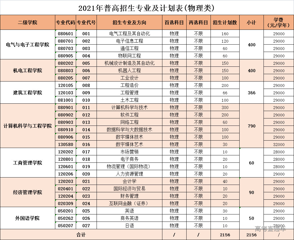 上海理工大学专业排名_上海理工大学专业排名_上海理工大学专业排名