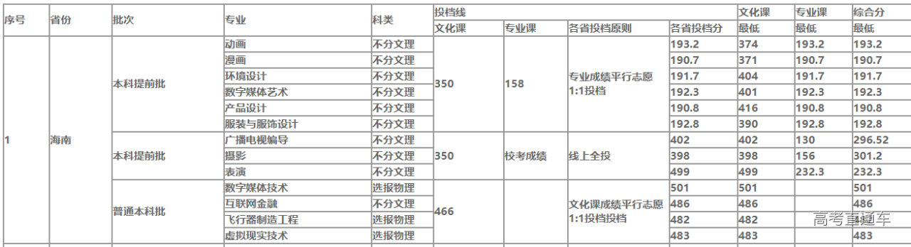 1634032496929565.png image.png