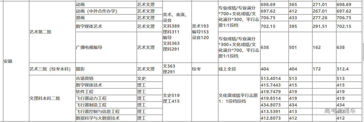 1634033243344355.png image.png