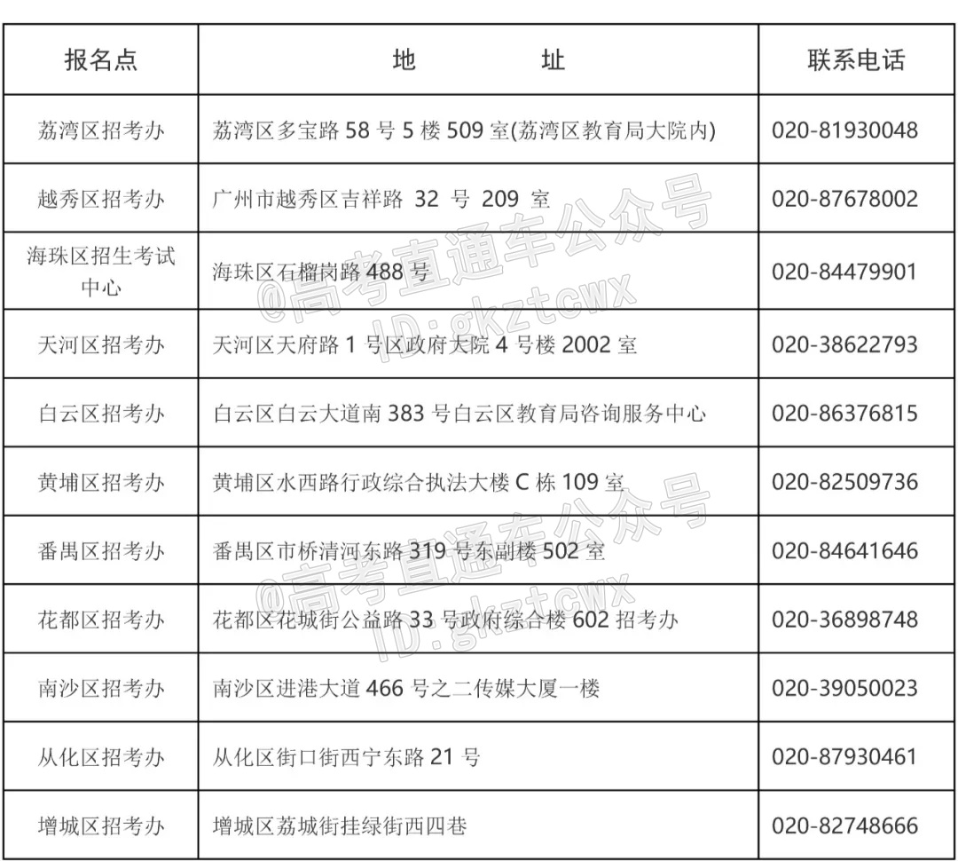 1634036551348292.png 广州社会考生报名点.png