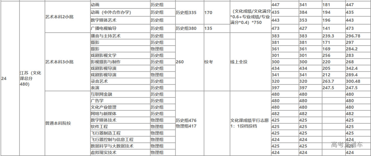 1634090792337270.png image.png