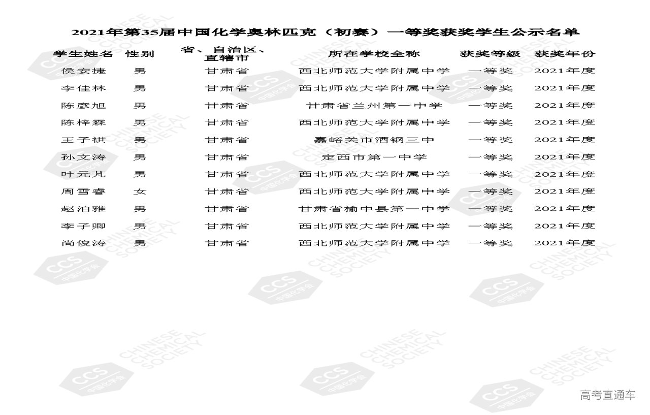 1634112699735766.png 05-甘肃省 第35届中国化学奥林匹克(初赛)一等奖获奖学生公示名单.png