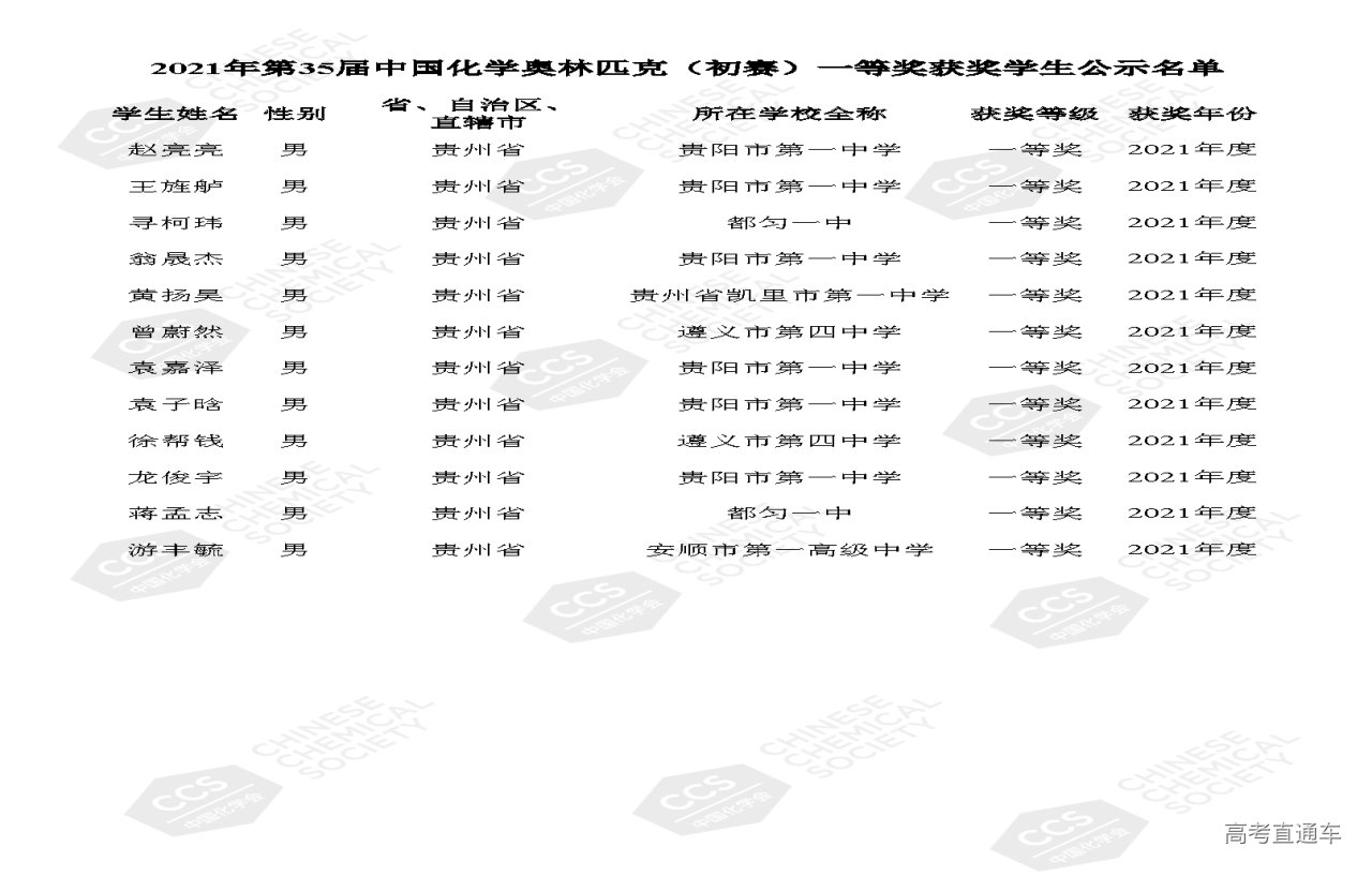 1634112916264224.png 08-贵州省 第35届中国化学奥林匹克(初赛)一等奖获奖学生公示名单.png