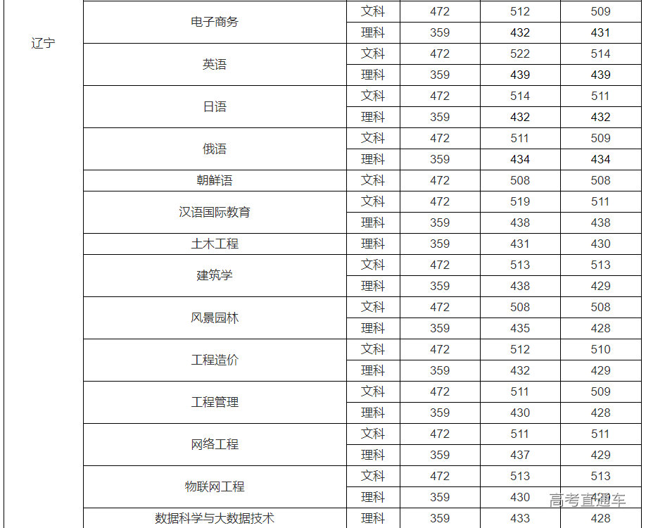 1634182867786830.png image.png