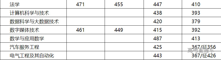 1634519104917786.png image.png