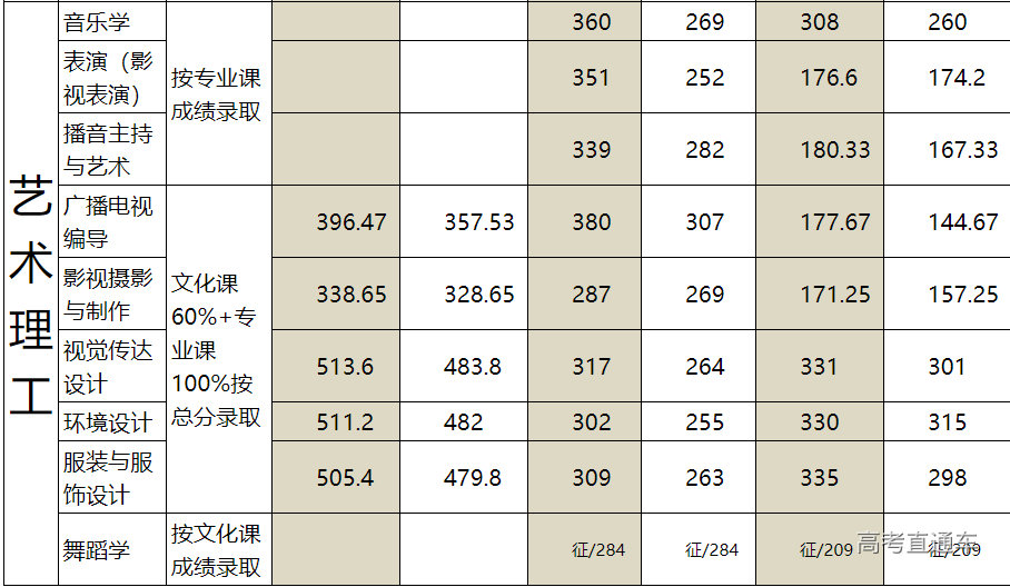 1634519136709644.png image.png