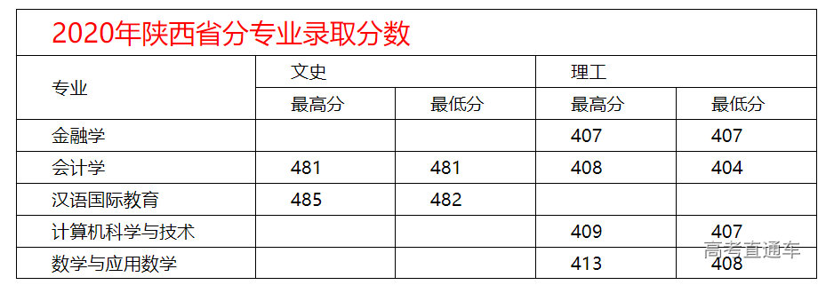 1634519911640692.png image.png