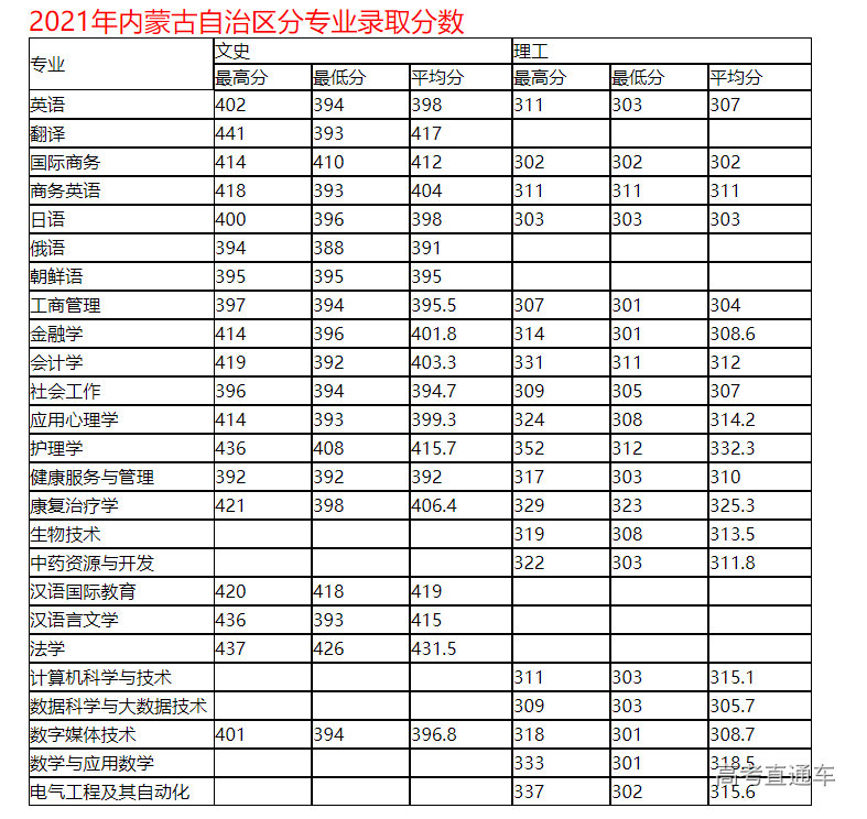 1634528612984429.png image.png