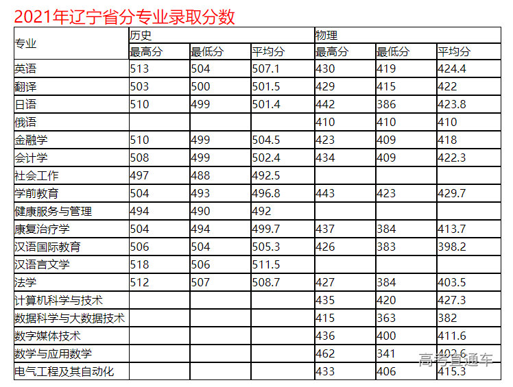 1634528733393736.png image.png