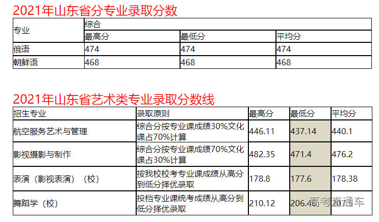 1634528962269679.png image.png