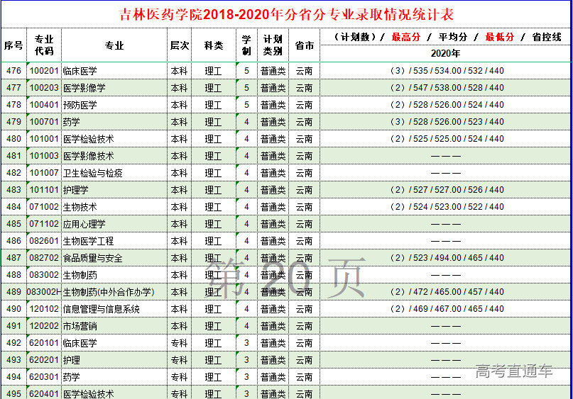 吉林医药学院是几本图片