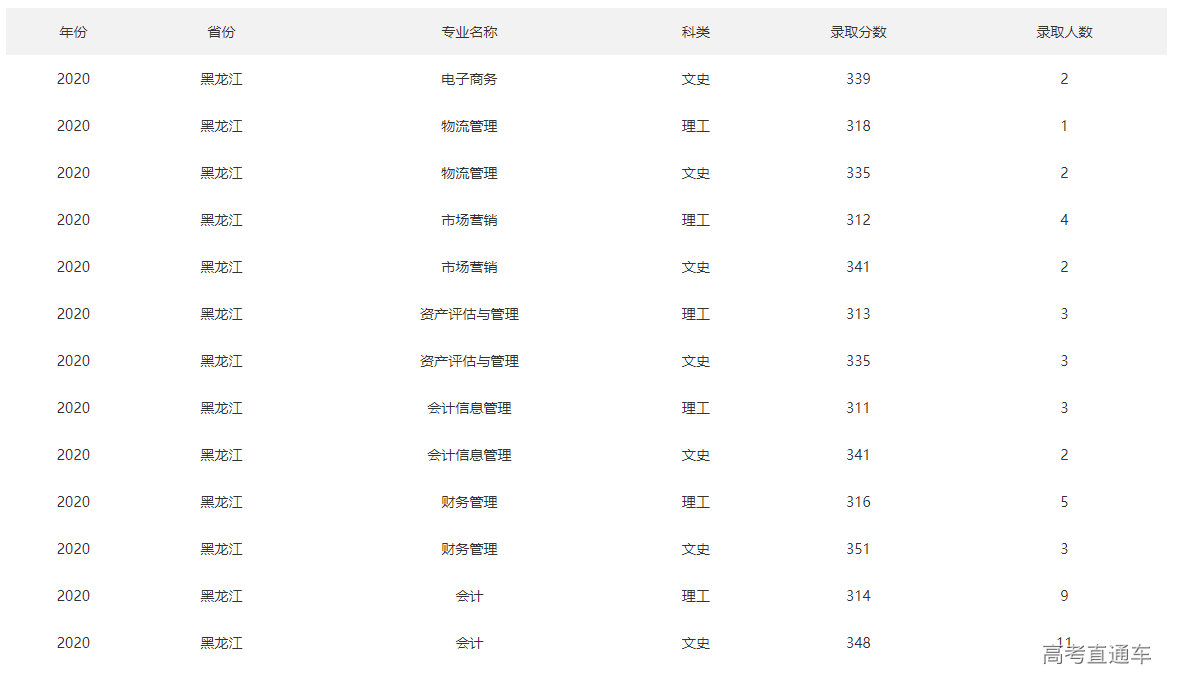 1634547730549691.png image.png