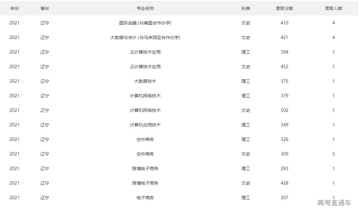1634550605698924.png image.png