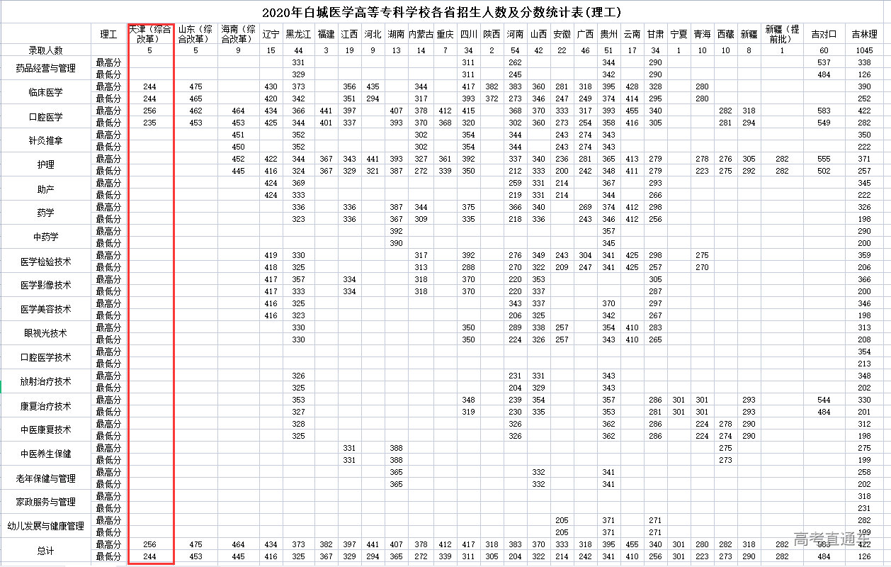 1634636113819293.png image.png