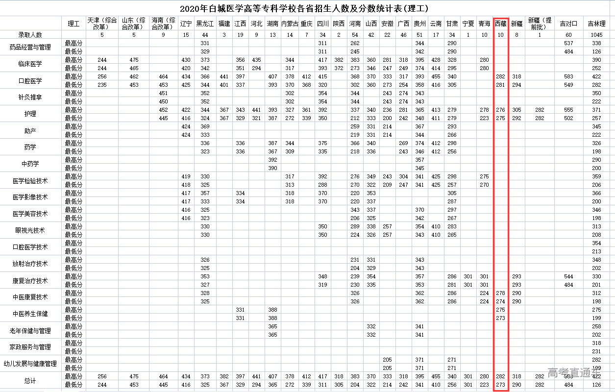 1634637820660543.png image.png