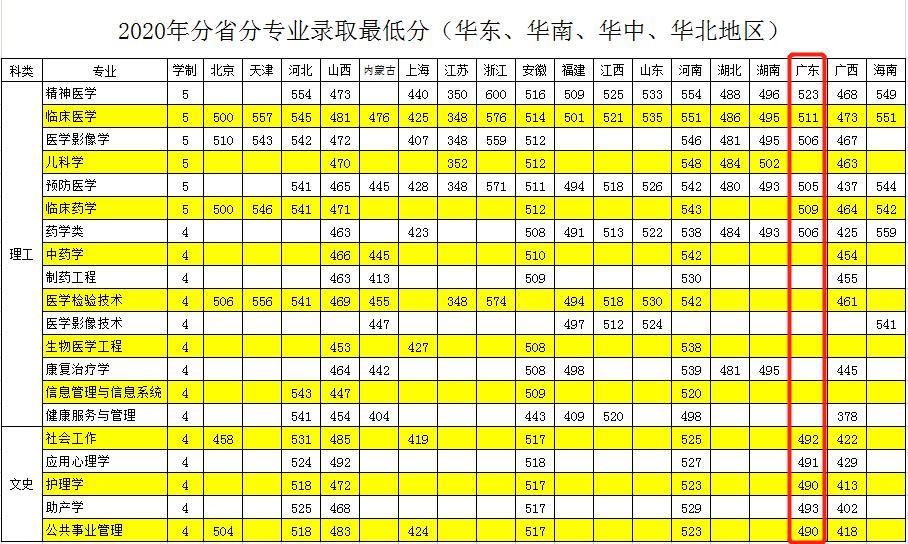 广东省科技学院录取分数线_广东科学技术分数线_2024年广东科技学院录取分数线(2024各省份录取分数线及位次排名)