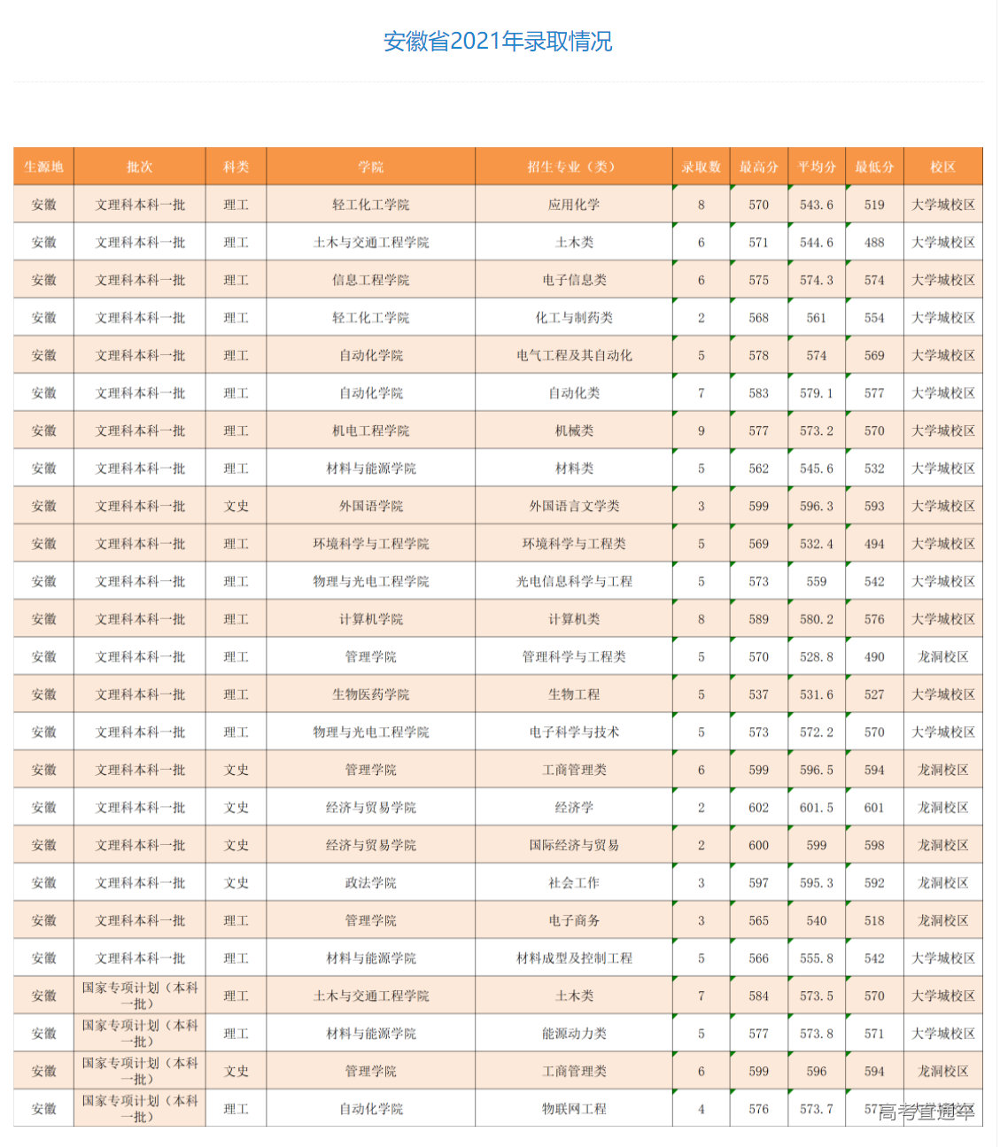 1635663321661669.png image.png