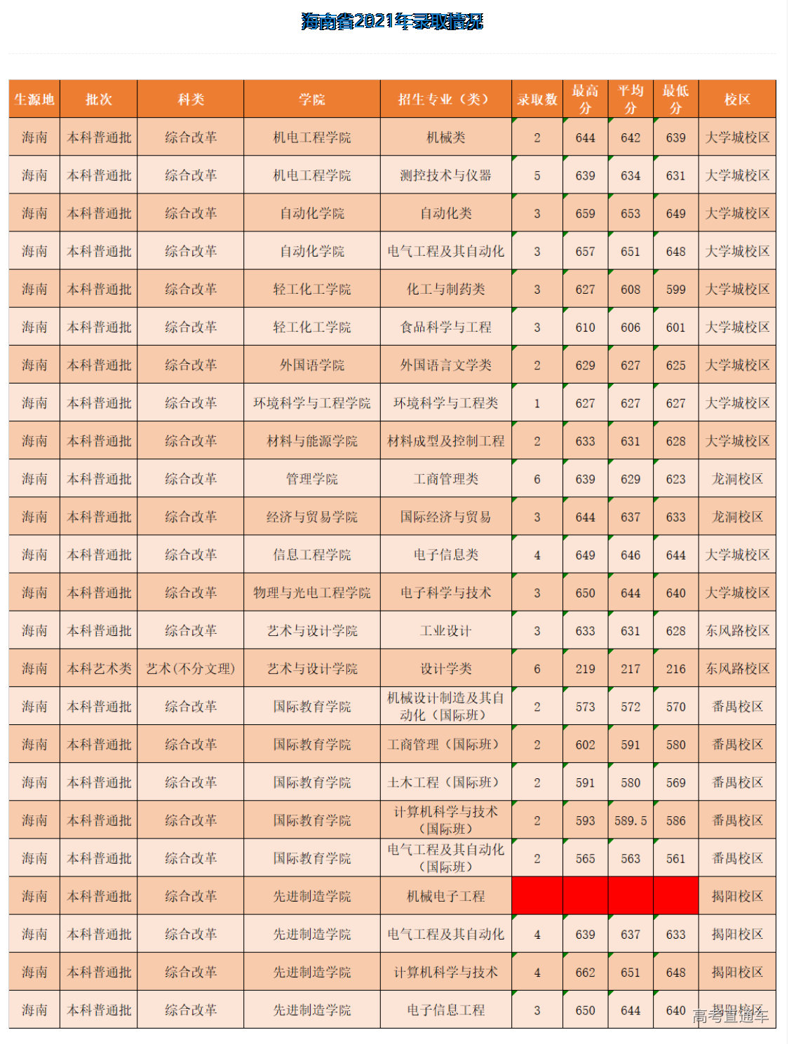 1635663704540776.png image.png