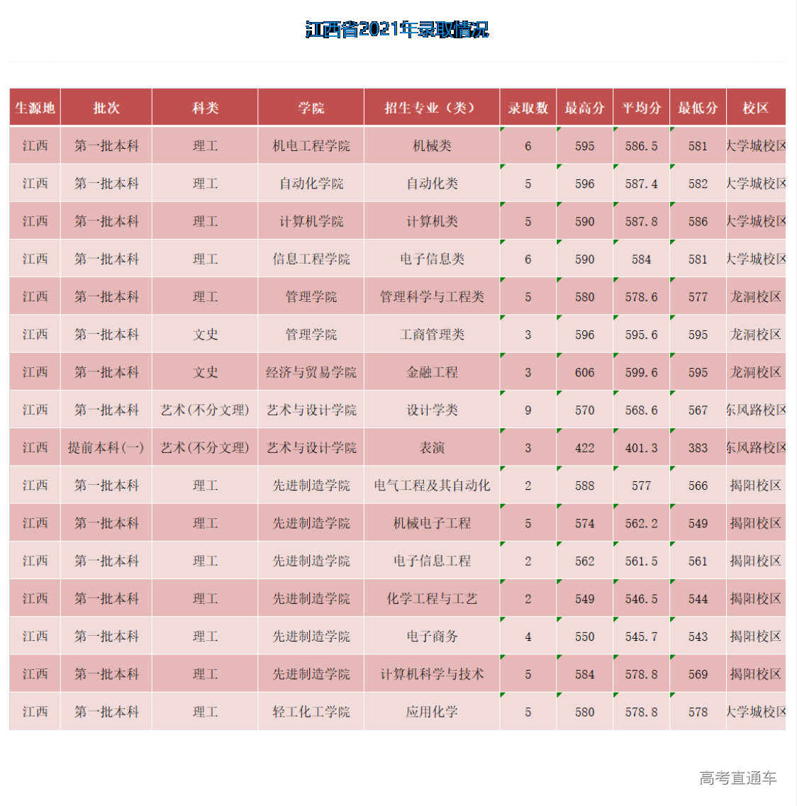 1635664252942478.png image.png