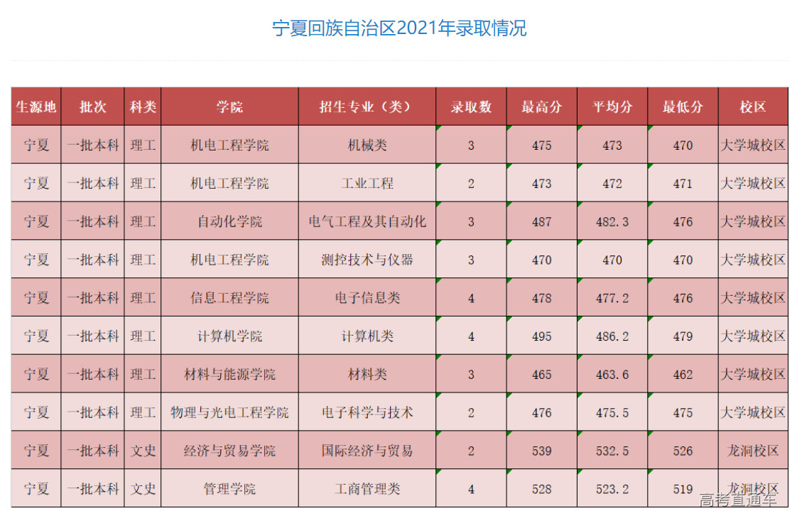 1635664500283064.png image.png