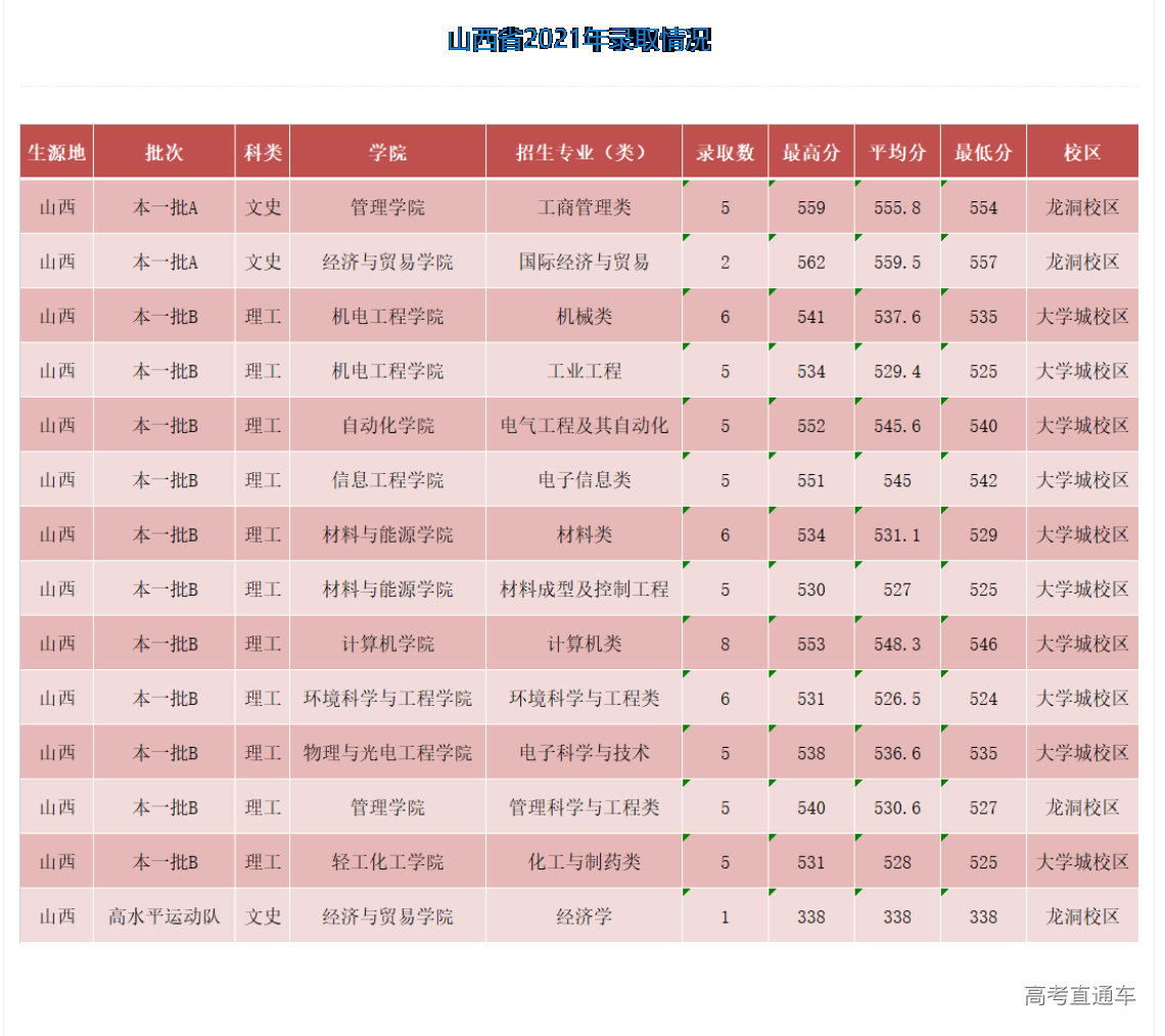 1635664663324456.png image.png