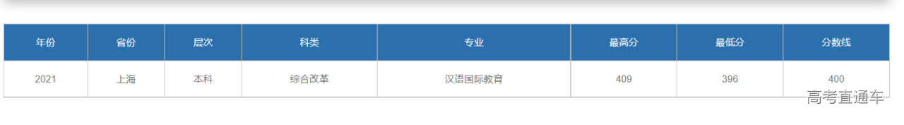 1635669948672321.png image.png