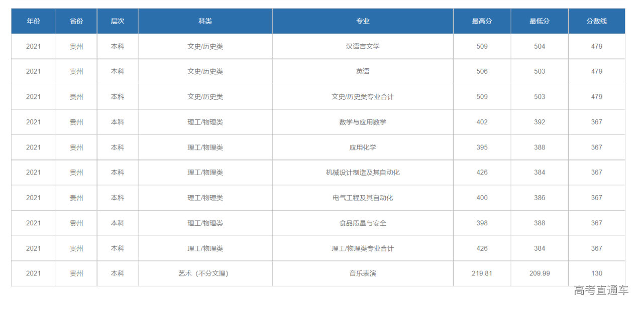 1635670637549483.png image.png