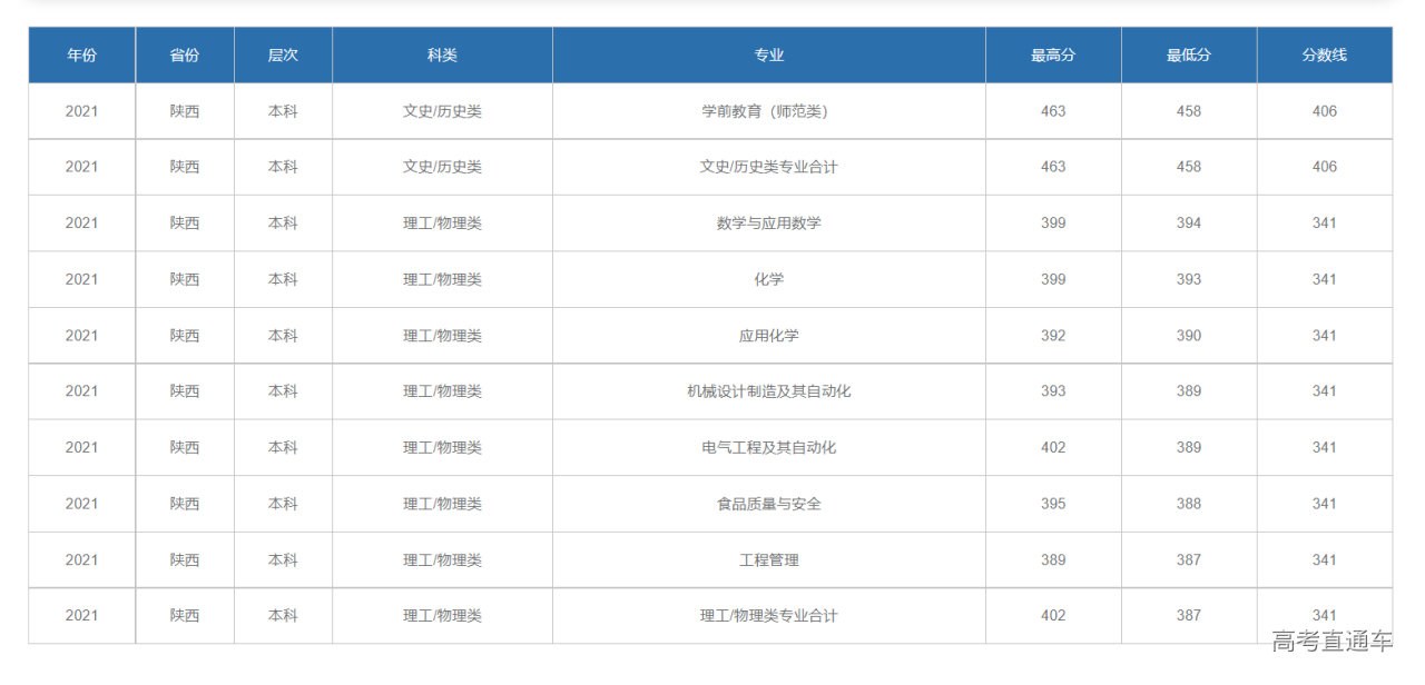 1635670733288658.png image.png