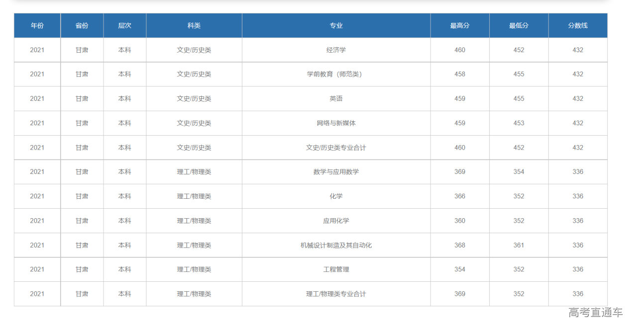 1635670805485732.png image.png