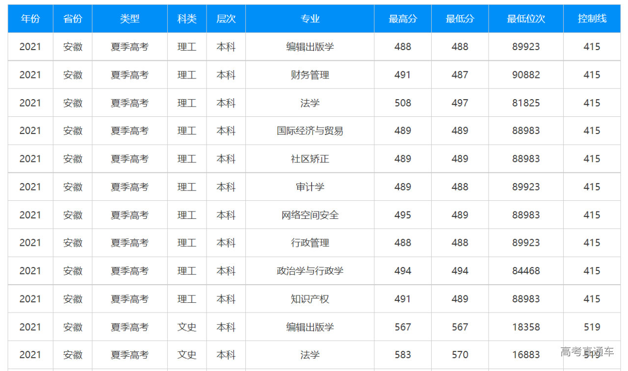 1635682468112328.png f6c3c10ea1605eda93815ff0b5ccf5a.png