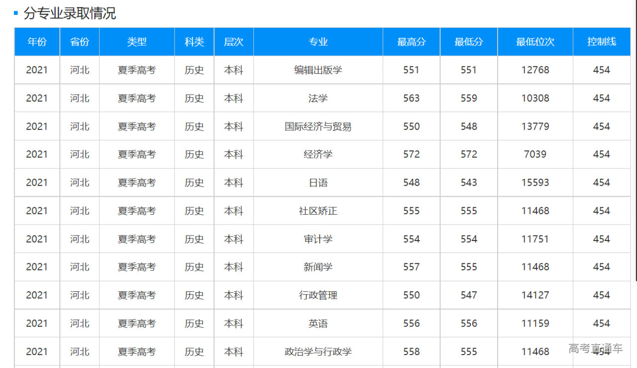 1635683100630850.png d21c61290bc86387bdd27cce9f81330.png