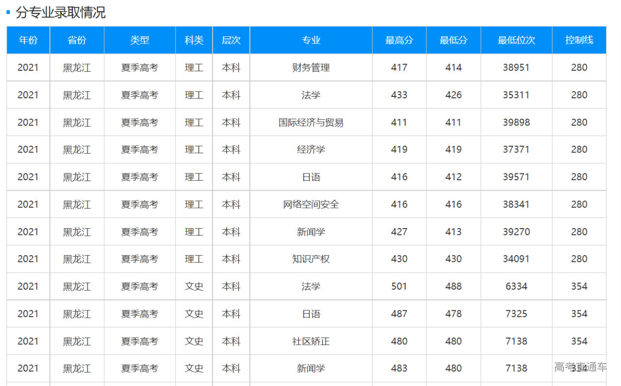 1635683495367878.png f861e9e3366ae459e3085c915eeac54.png