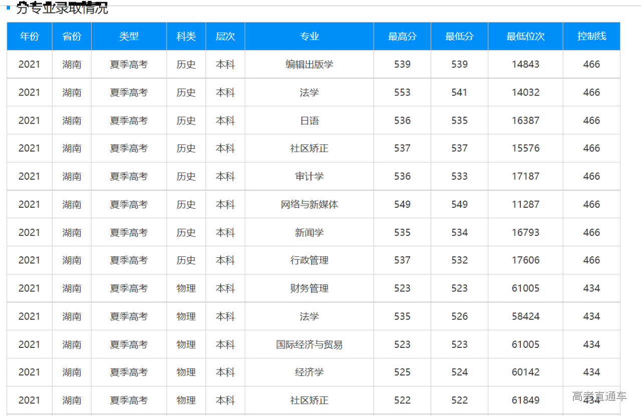 1635683642140343.png image.png