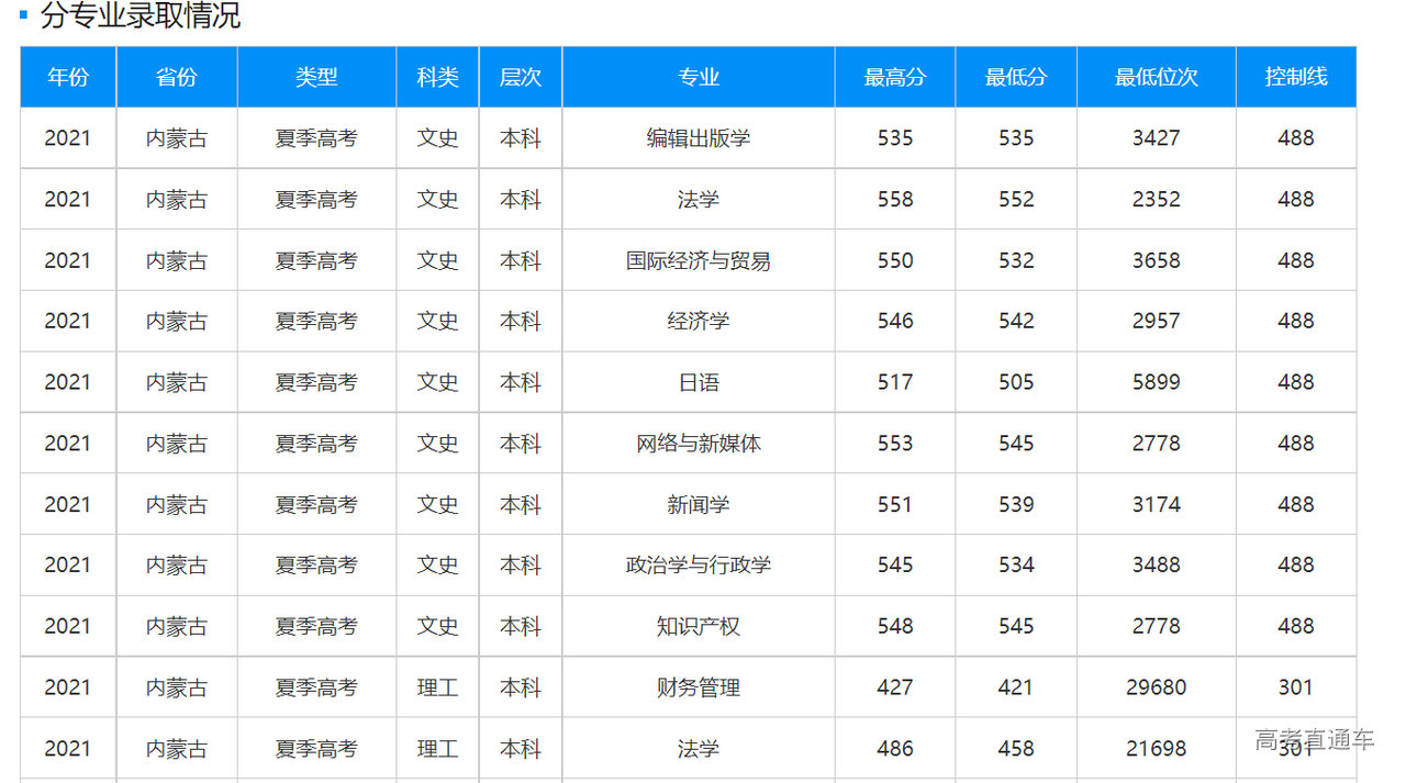 1635684055190124.png image.png