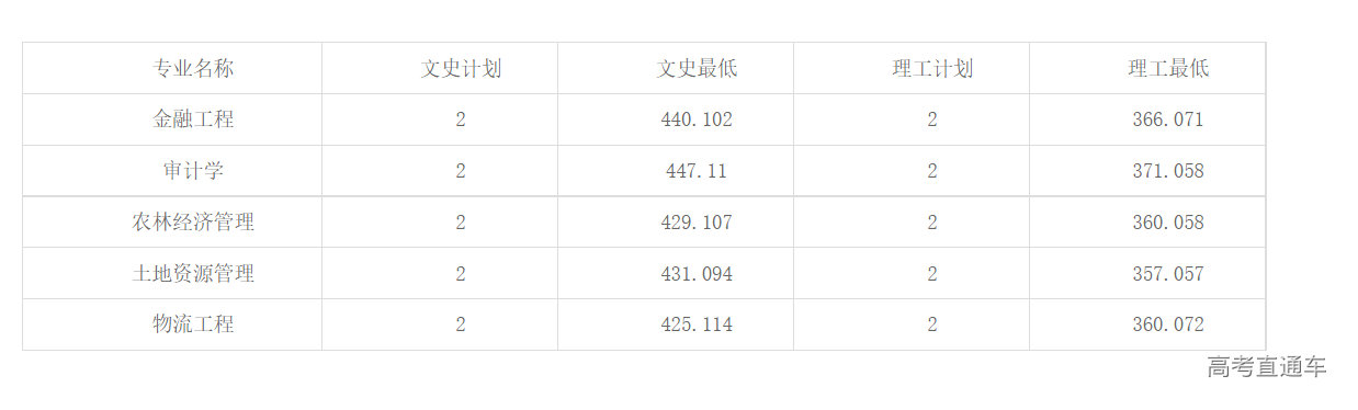 1635687695432654.png image.png