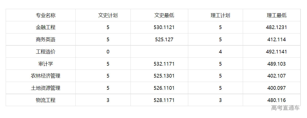 1635687760316679.png image.png