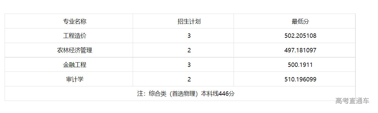 1635688042822806.png image.png