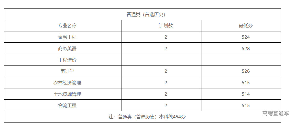 1635688241736831.png image.png