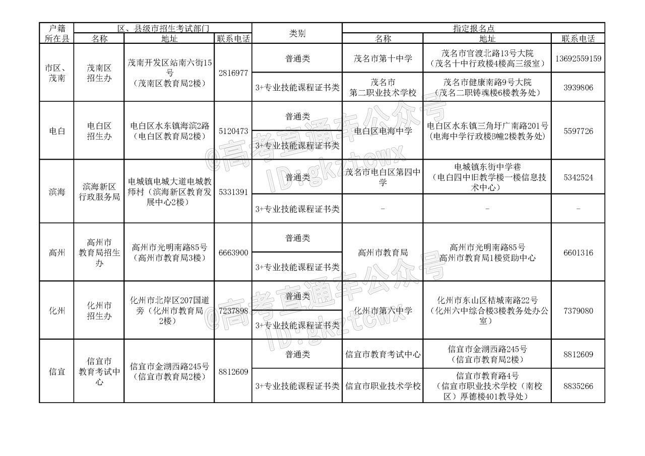 1635926753299871.png 茂名报考地点.png