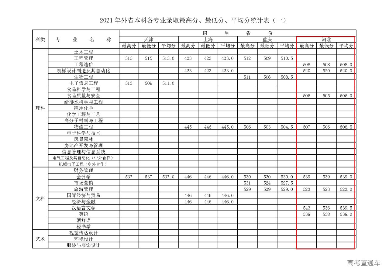 1636963242940280.png 省外_页面_1.png