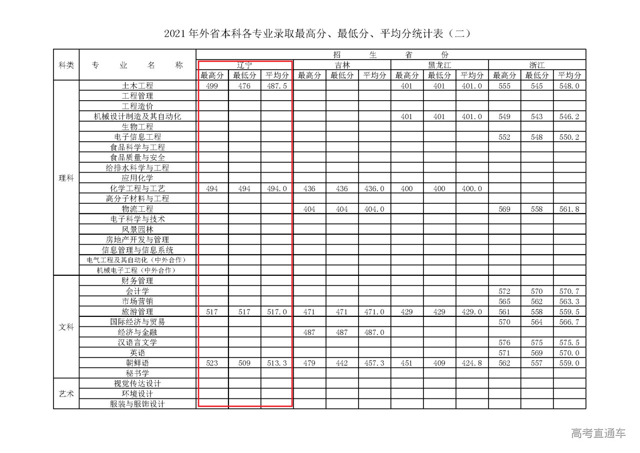 1636963305972509.png 省外_页面_2.png