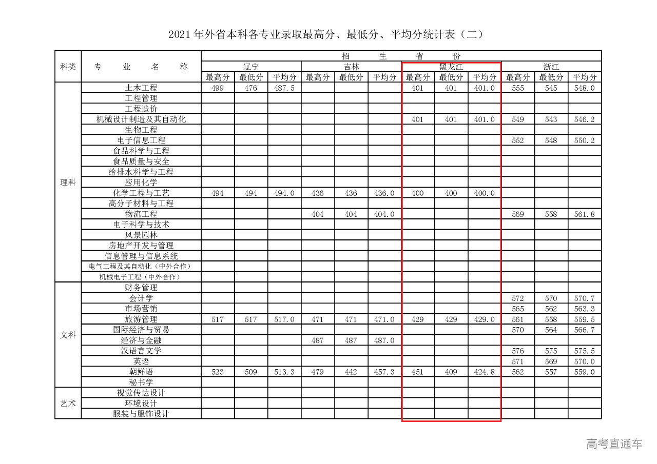 1636963390237859.png 省外_页面_2.png