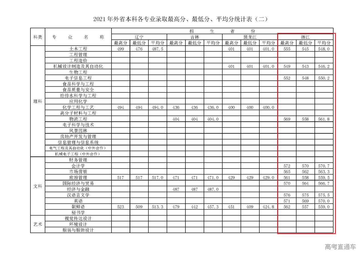 1636963417642047.png 省外_页面_2.png