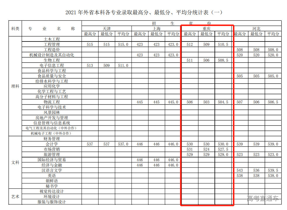 1636965244946932.png image.png